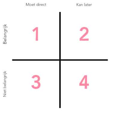 Hoe Kun Je Het Beste Prioriteiten Stellen? - Met Prioriteitenmatrix